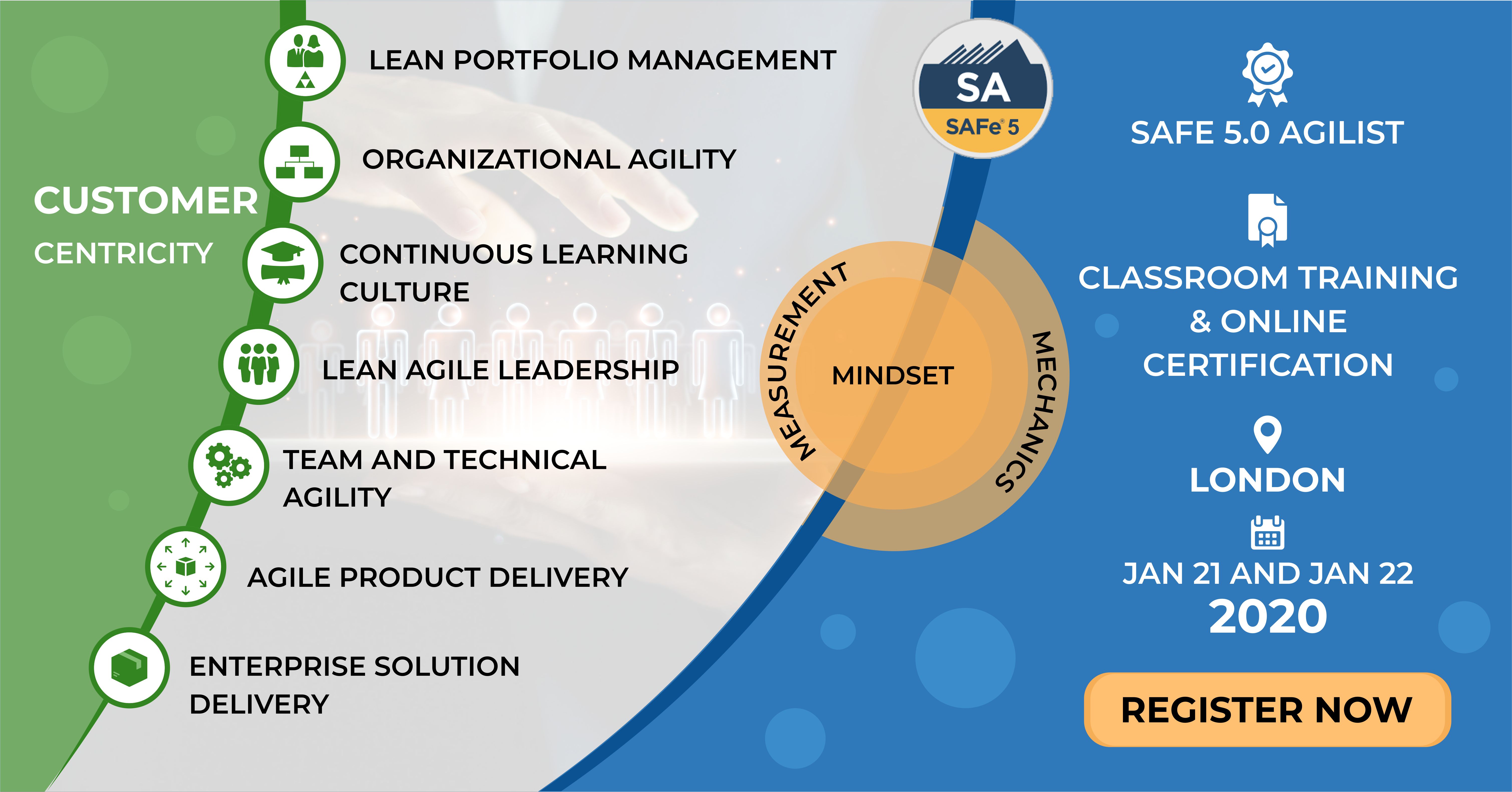 Scaled Agile Framework (SAFe 5.0) Agilist, January 2020 – 8forwards