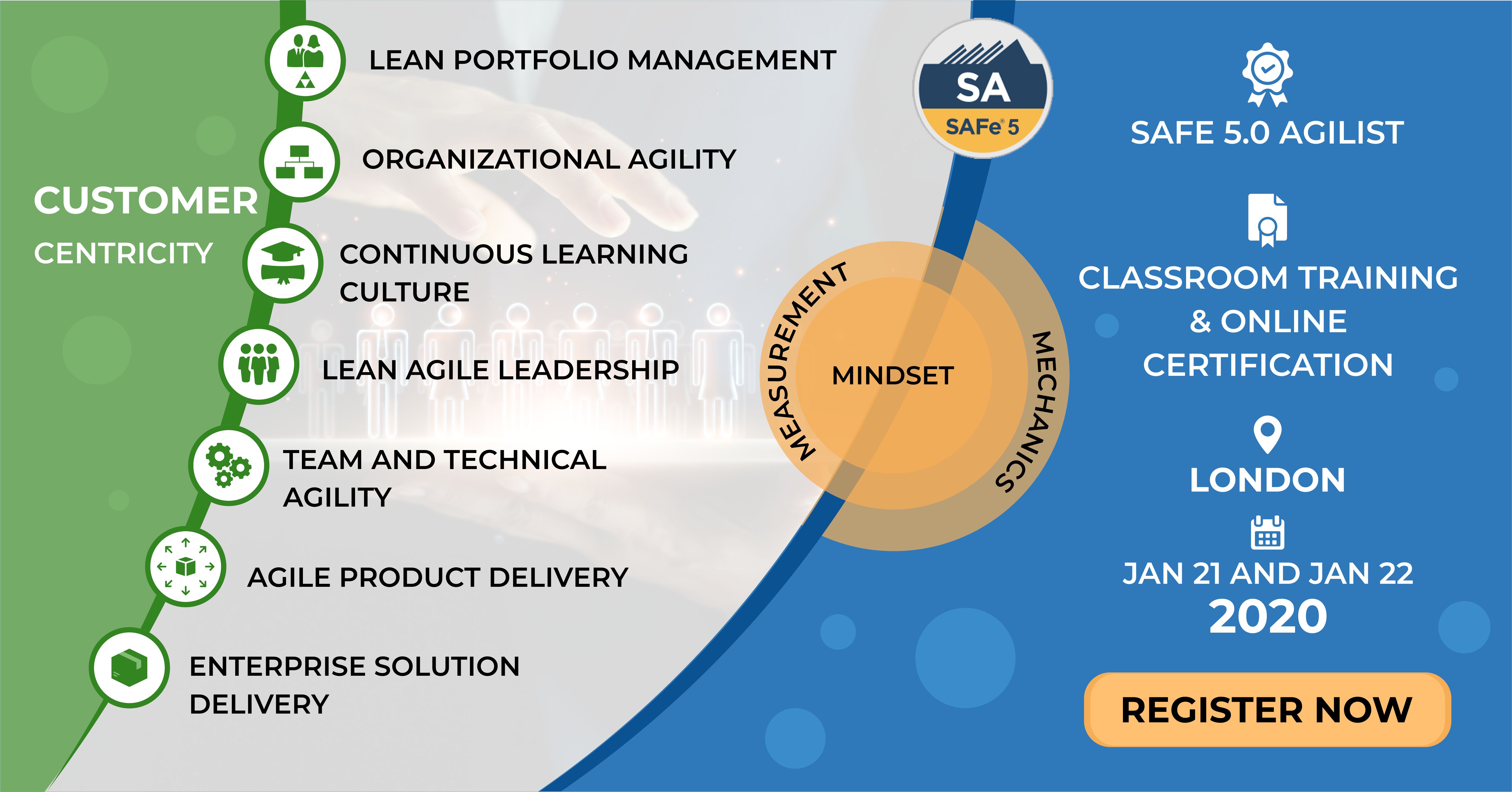 Scaled Agile Framework SAFe 5 0 Agilist January 2020 8forwards